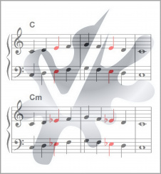 Dur-Moll-Lagen-Übung mit Rhythmusvarianten (PDF) 